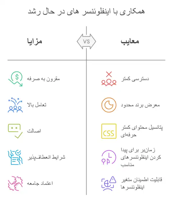 5-استراتژی-بازاریابی-دیجیتال-در-ایجاد-آگاهی-از-برند-brand-awareness-3-600x729