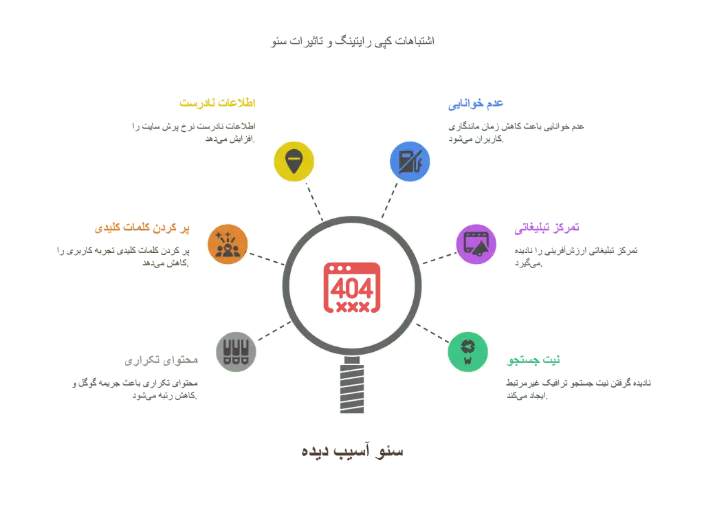 کپی-رایتینگ-چیست-1024x771