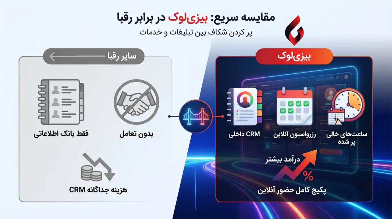 reservasion-system1 سیستم رزرواسیون بیزی لوک