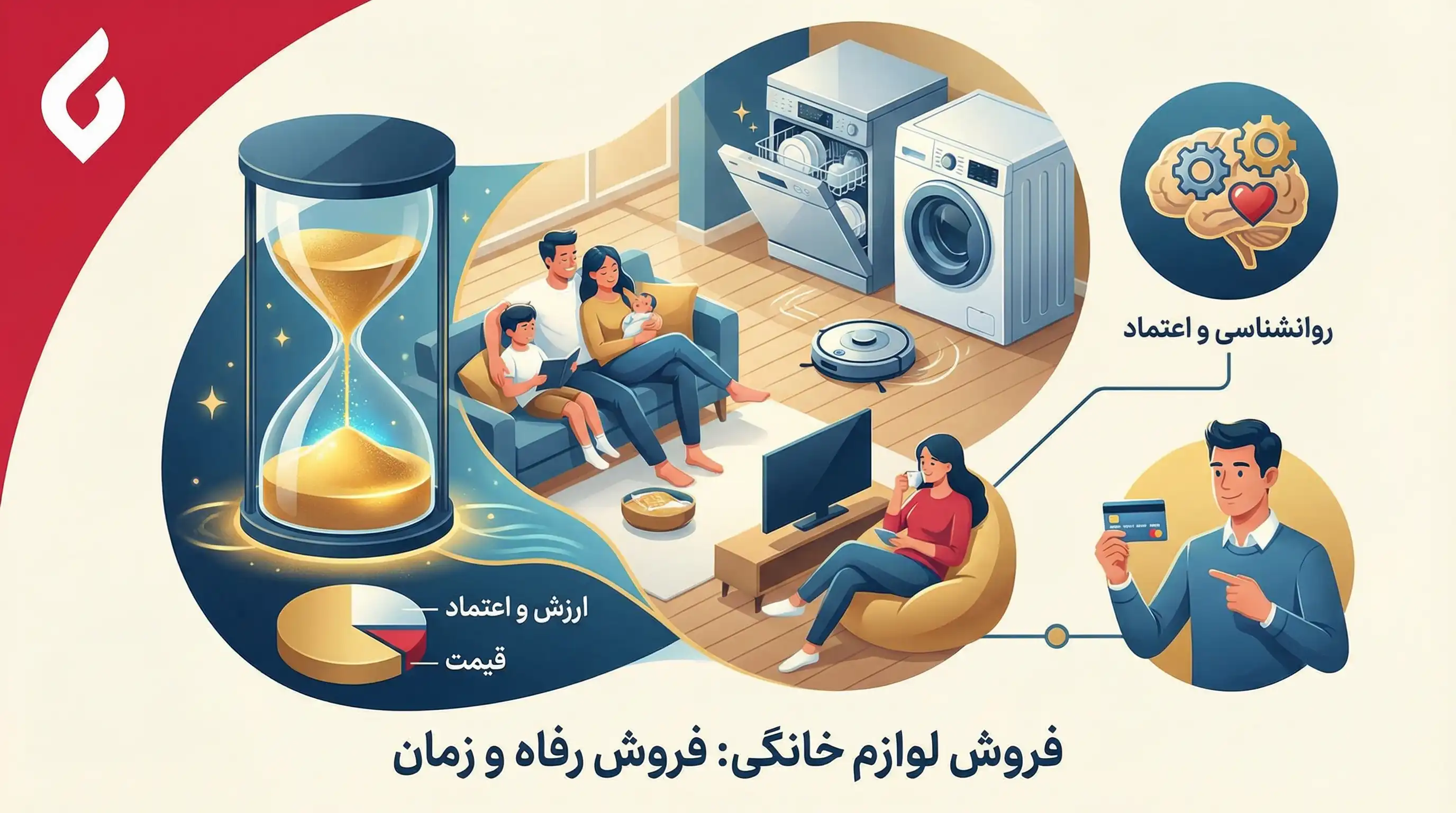 بهترین روش های تبلیغات فروشگاه لوازم خانگی1 بهترین روش های تبلیغات فروشگاه لوازم خانگی