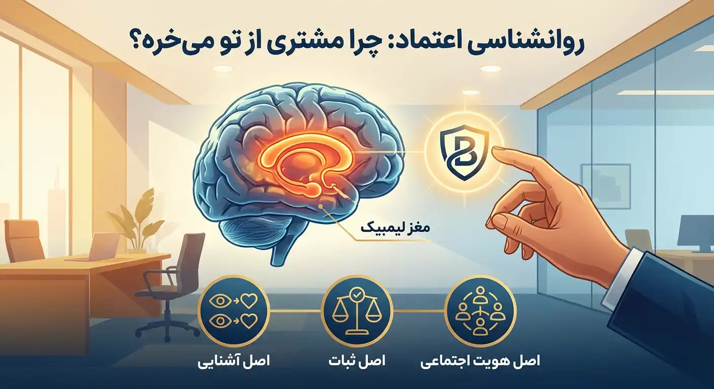 branding-small-business1 روانشناسی برند سازی کسب و کار های کوچک