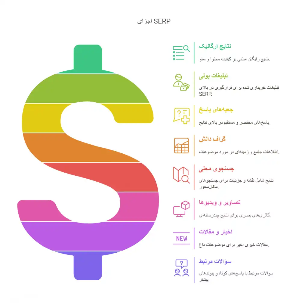 ویژگی_های-مهم-SERP-1024x1024