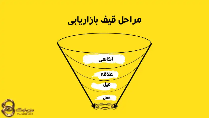 مراحل-قیف-بازاریابی