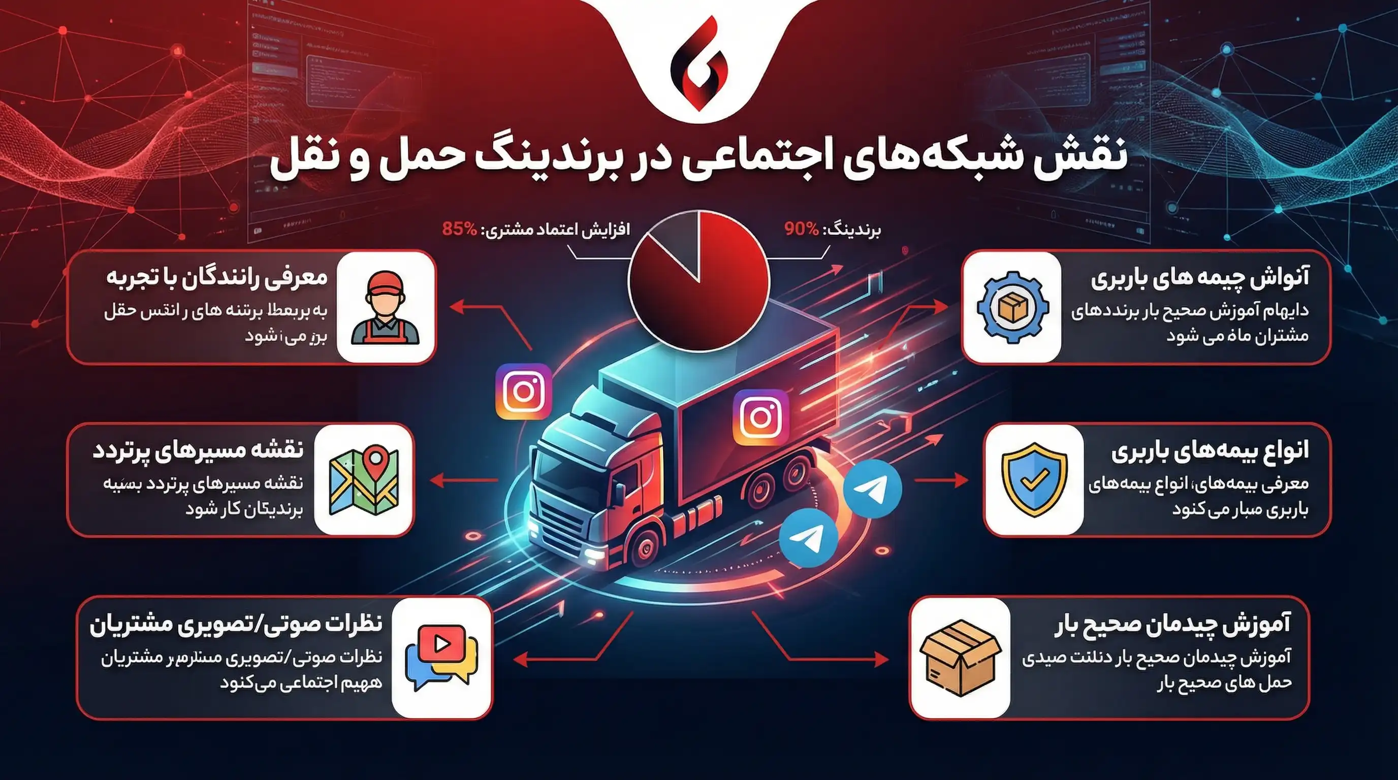 تبلیغات حرفه ای شرکت های حمل و نقل و باربری داخلی4