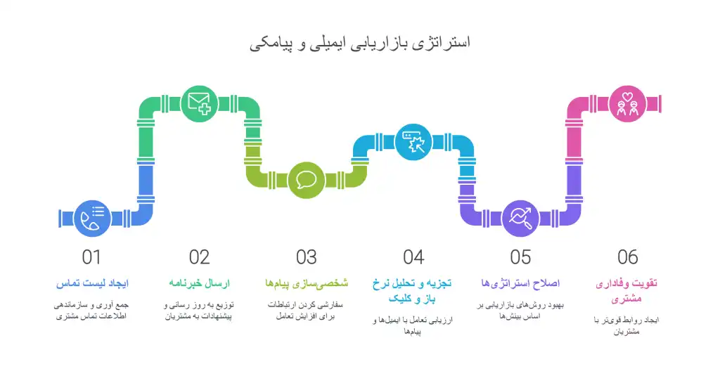 5-استراتژی-بازاریابی-دیجیتال-در-ایجاد-آگاهی-از-برند-brand-awareness-5-1024x535