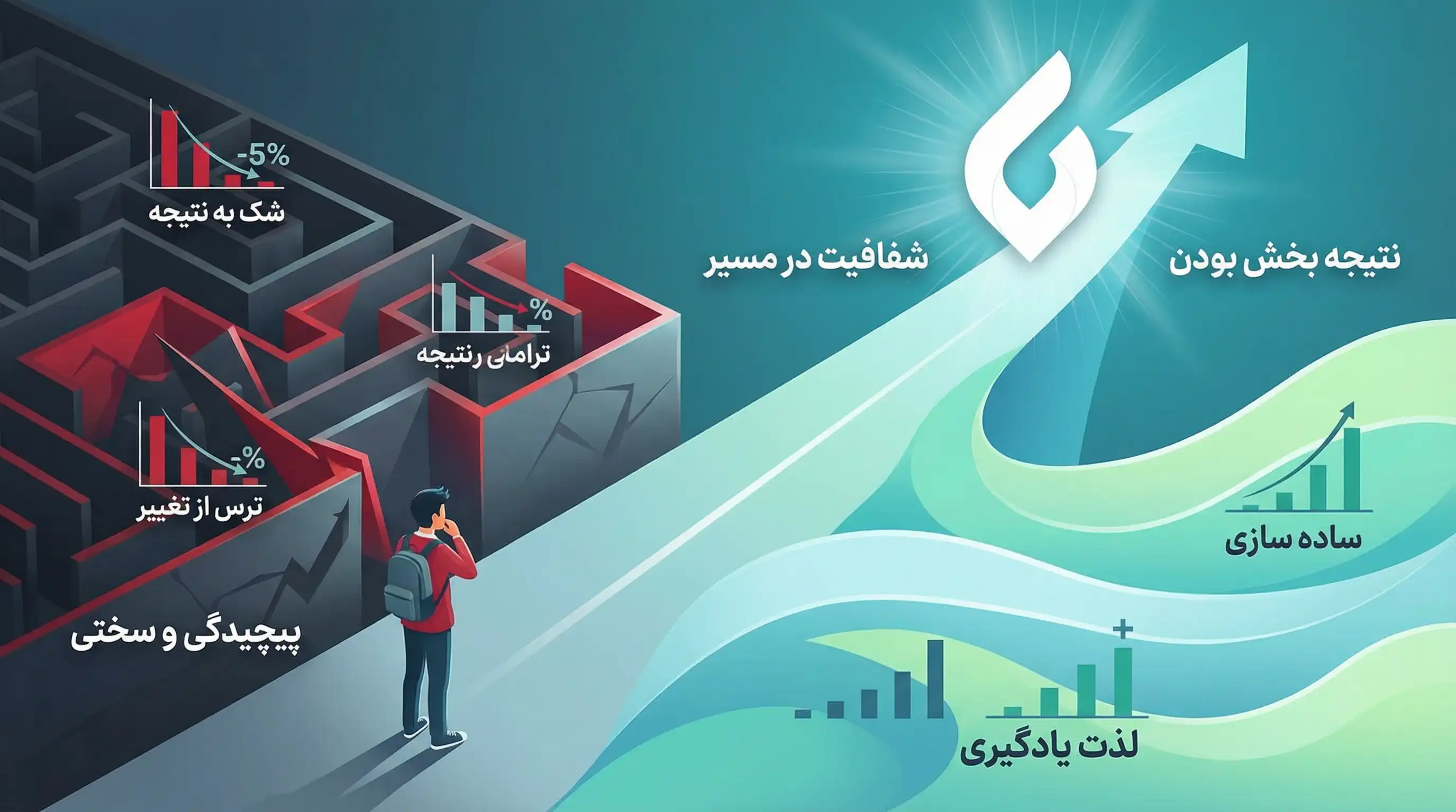 بهترین روش های تبلیغات آموزشگاه ها