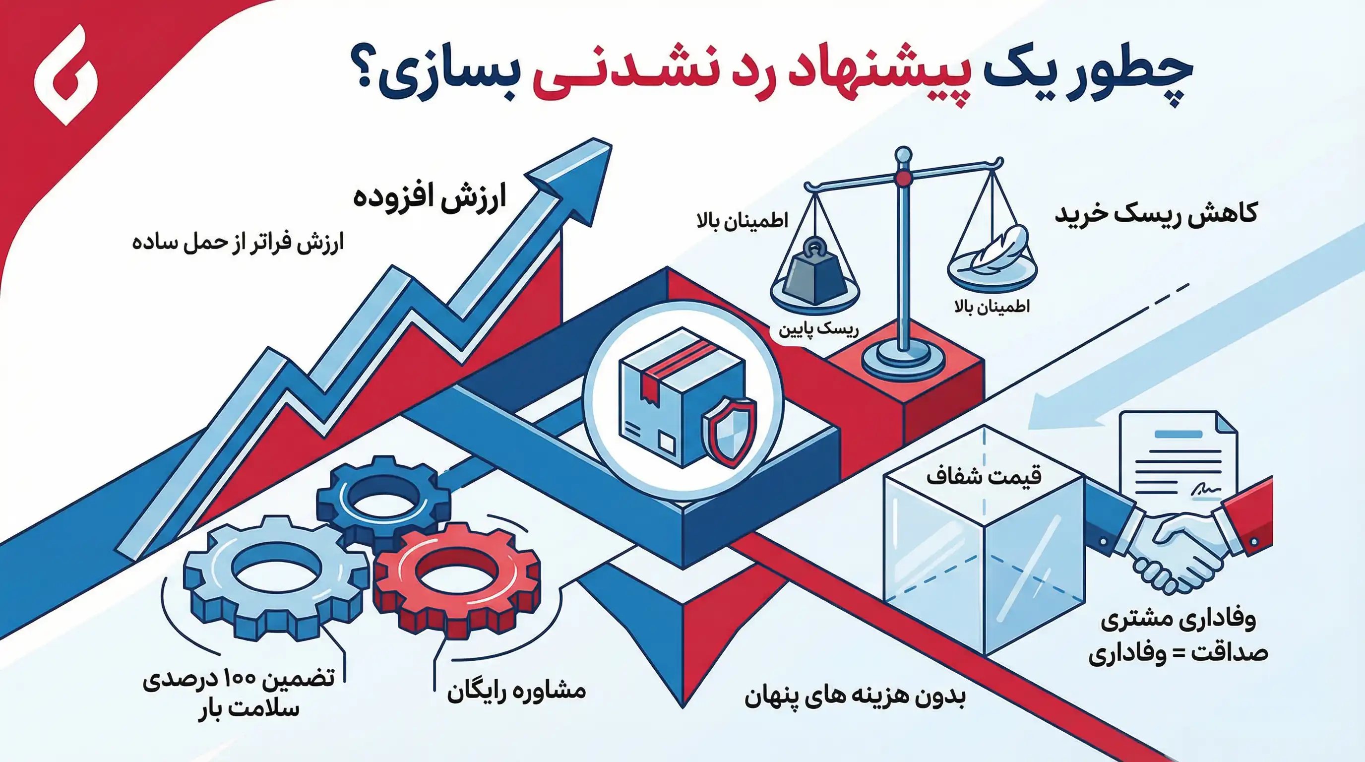 تبلیغات حرفه ای شرکت های حمل و نقل و باربری داخلی5