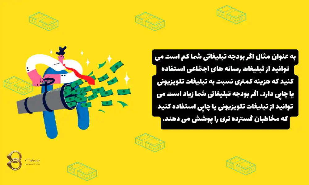 میزان-سرمایه-برای-تبلیغات