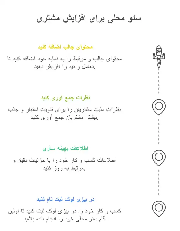 5-استراتژی-بازاریابی-دیجیتال-در-ایجاد-آگاهی-از-برند-brand-awareness-1-600x769