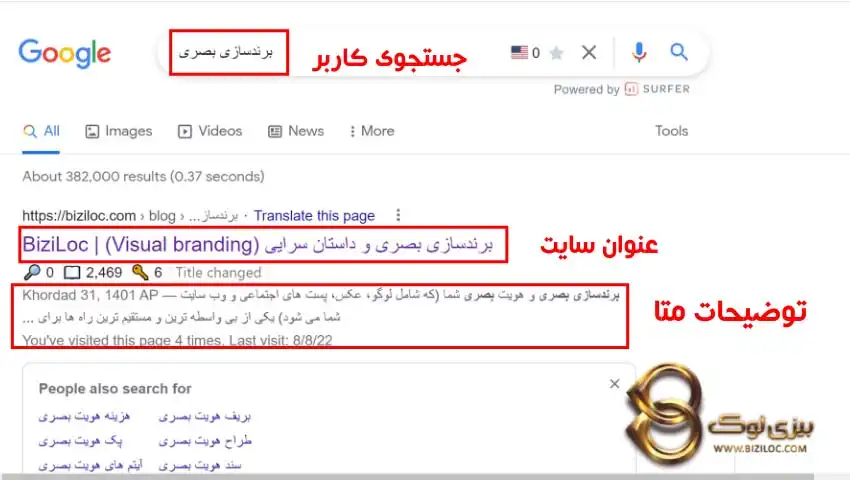 عنوان-سایت-و-توضیحات-متا-دیسکریپشن-چیست؟