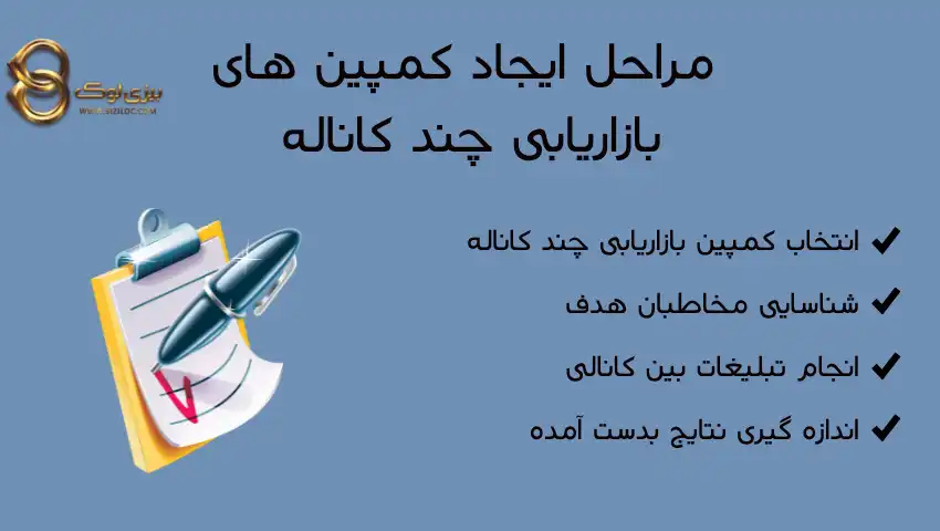 مراحل-کمپین-بازاریابی-چند-کاناله