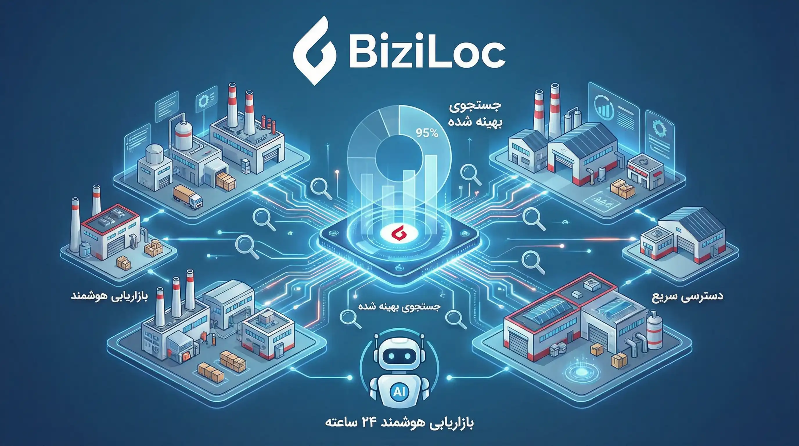 بهترین روش تبلیغات خدمات صنعتی