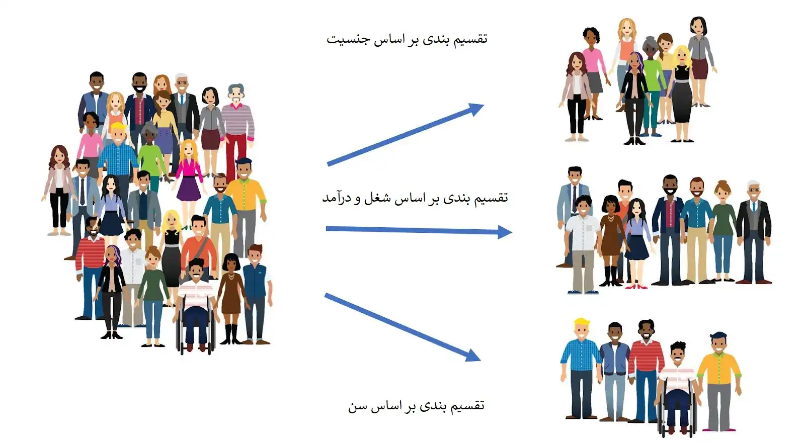 تقسیم-بندی-مخاطب-به-گروه-های-مختفل