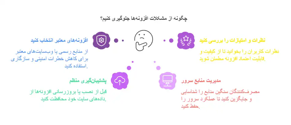 چگونه-از-مشکلات-افزونه-ها-جلوگیری-کنیم چگونه-از-مشکلات-افزونه-ها-جلوگیری-کنیم