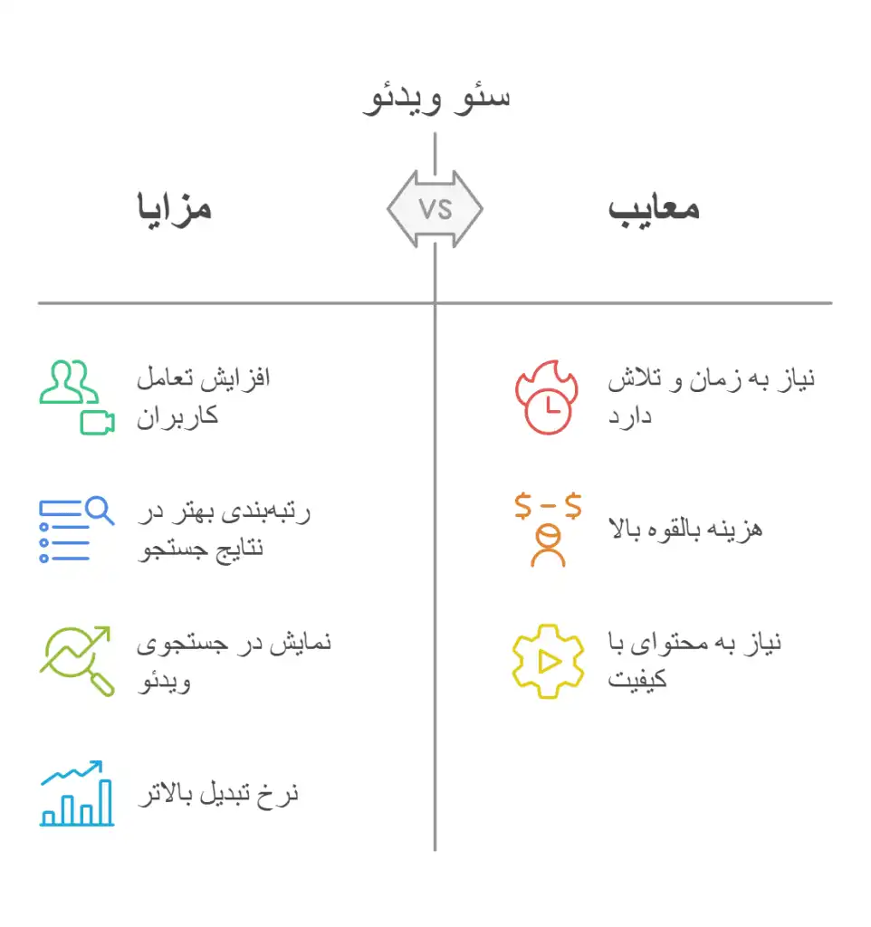 مزایا-و-معایب-سئو-ویدئو-در-سایت-962x1024