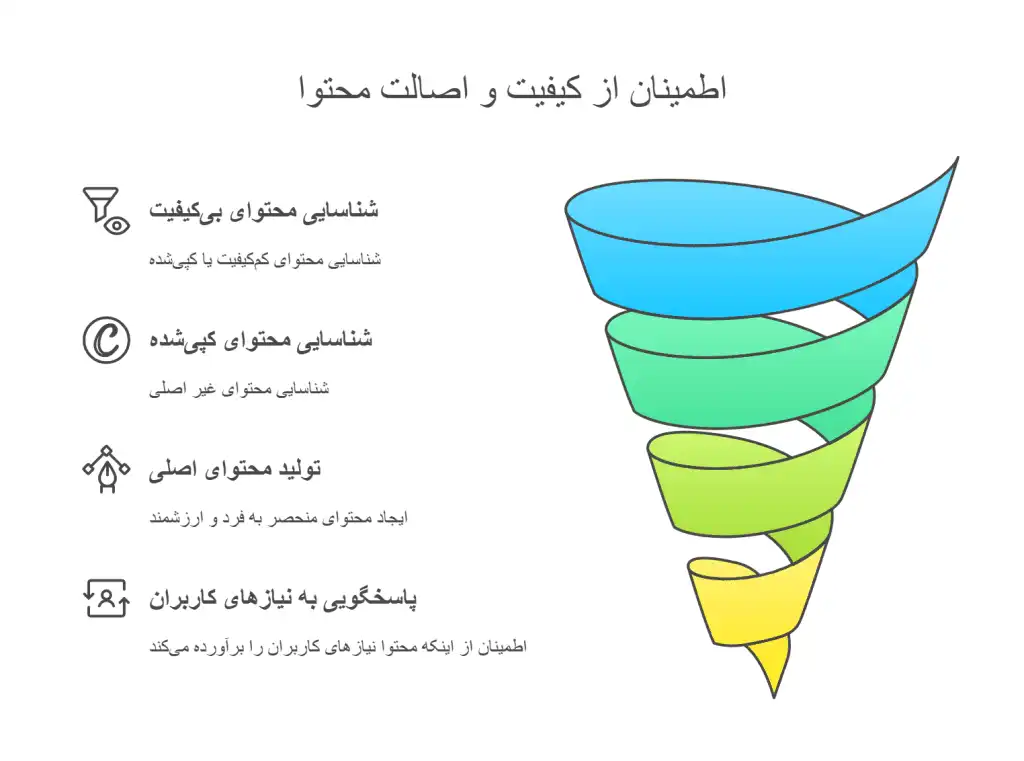 اشتباهات-مرگبار-هنگام-سئو-سایت-1024x761