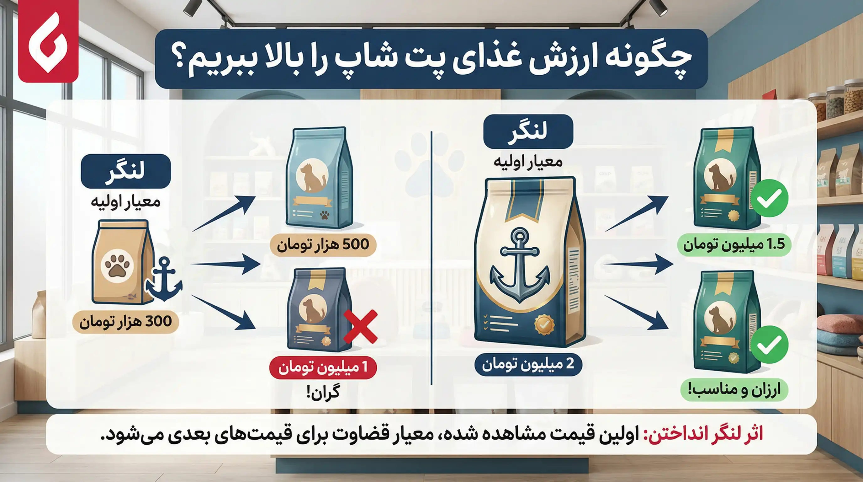 biziloc-How to increase the value of pet shop food-تصویر