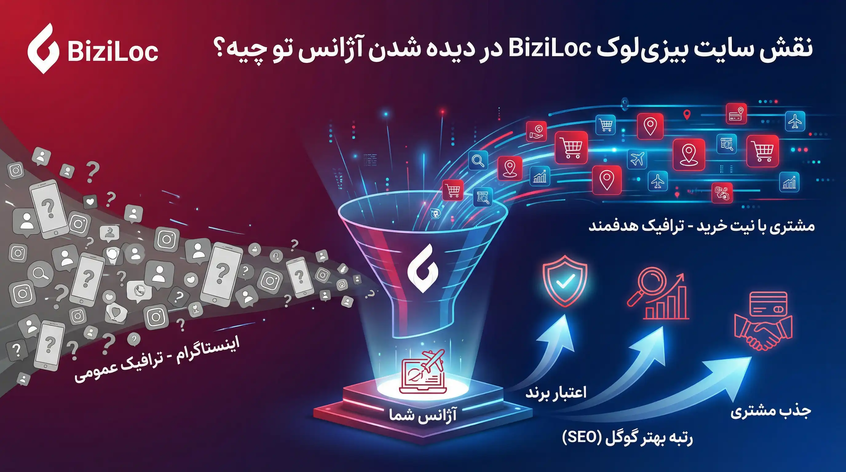 بهترین روش های تبلیغات آژانس مسافرتی و جذب مشتری تور