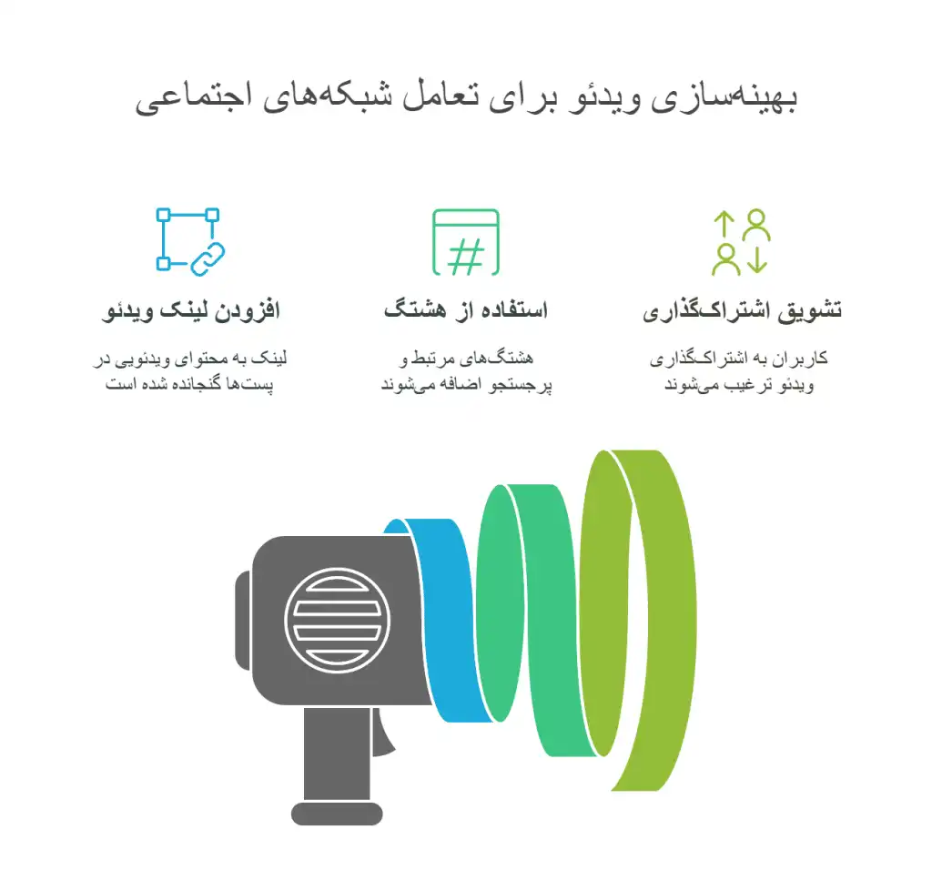 برای-سئو-ویدئو-در-سایت-از-شبکه-های-اجتماعی-استفاده-کنید-1024x967