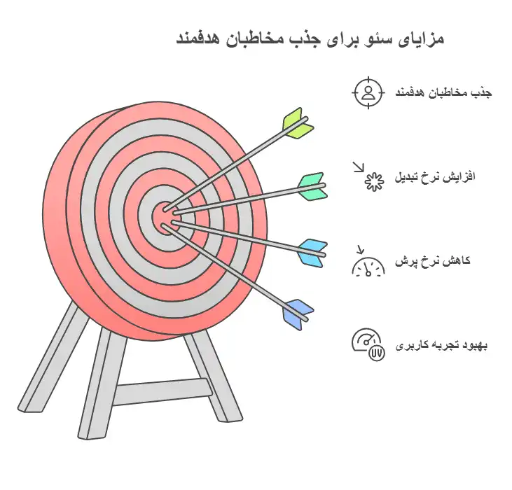 مزایای-سئو-سایت3