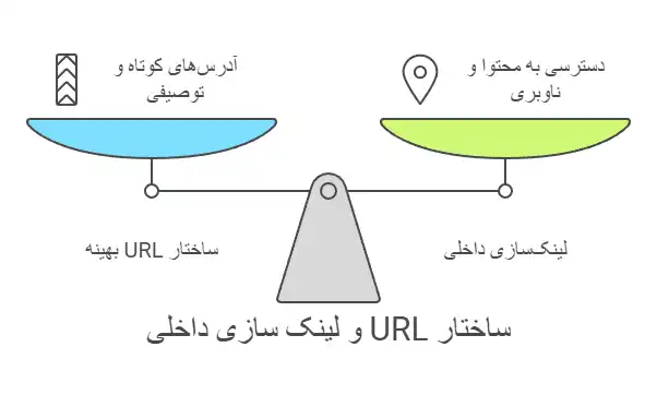 ساختار-URL-و-بهینه-سازی
