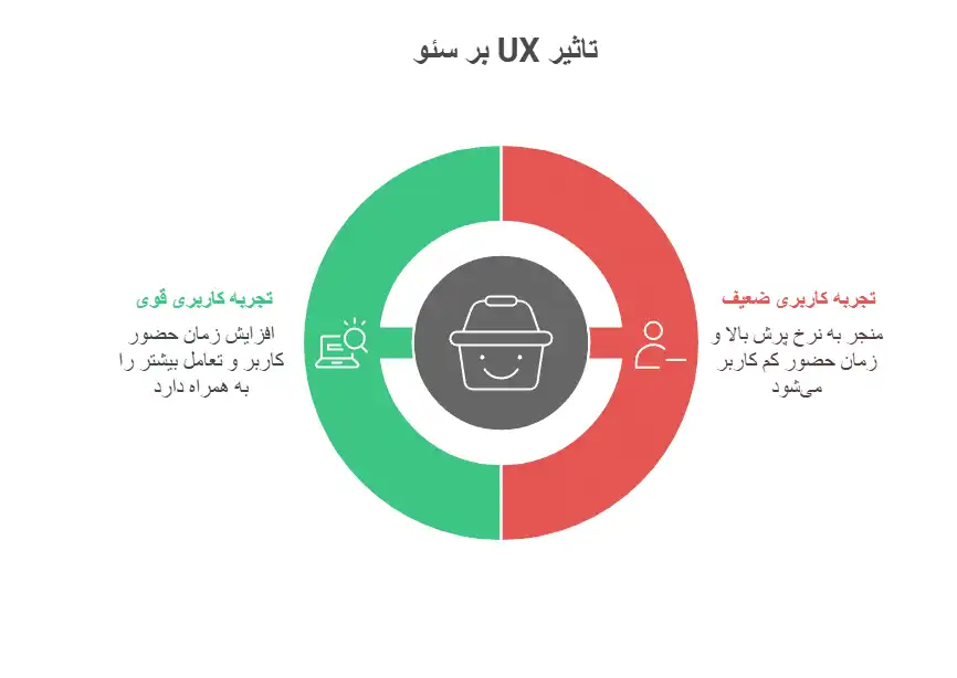 تاثیر-ux-بر-سئو