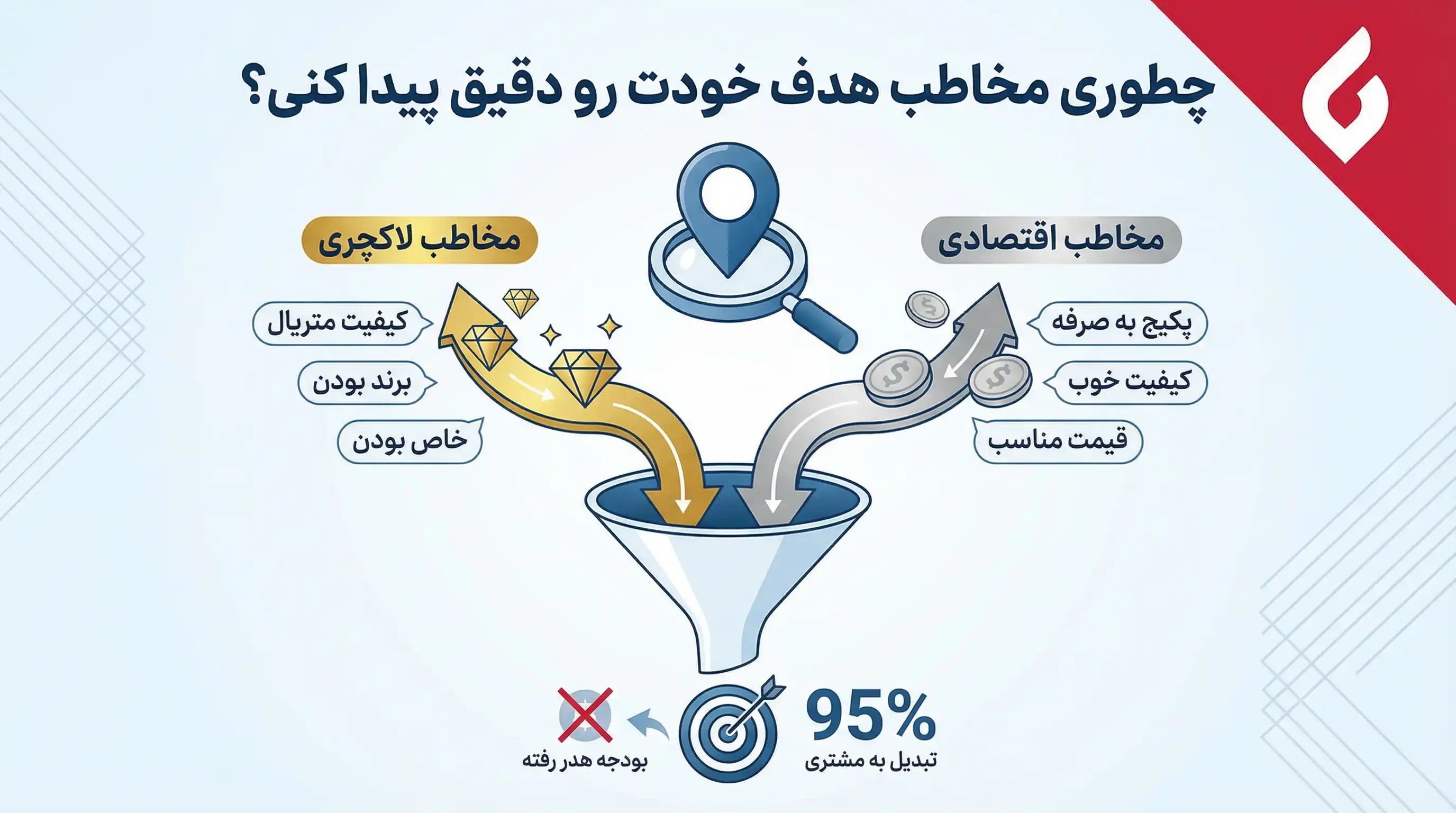 بهترین روش تبلیغات خدمات مجالس و تالار پذیرایی
