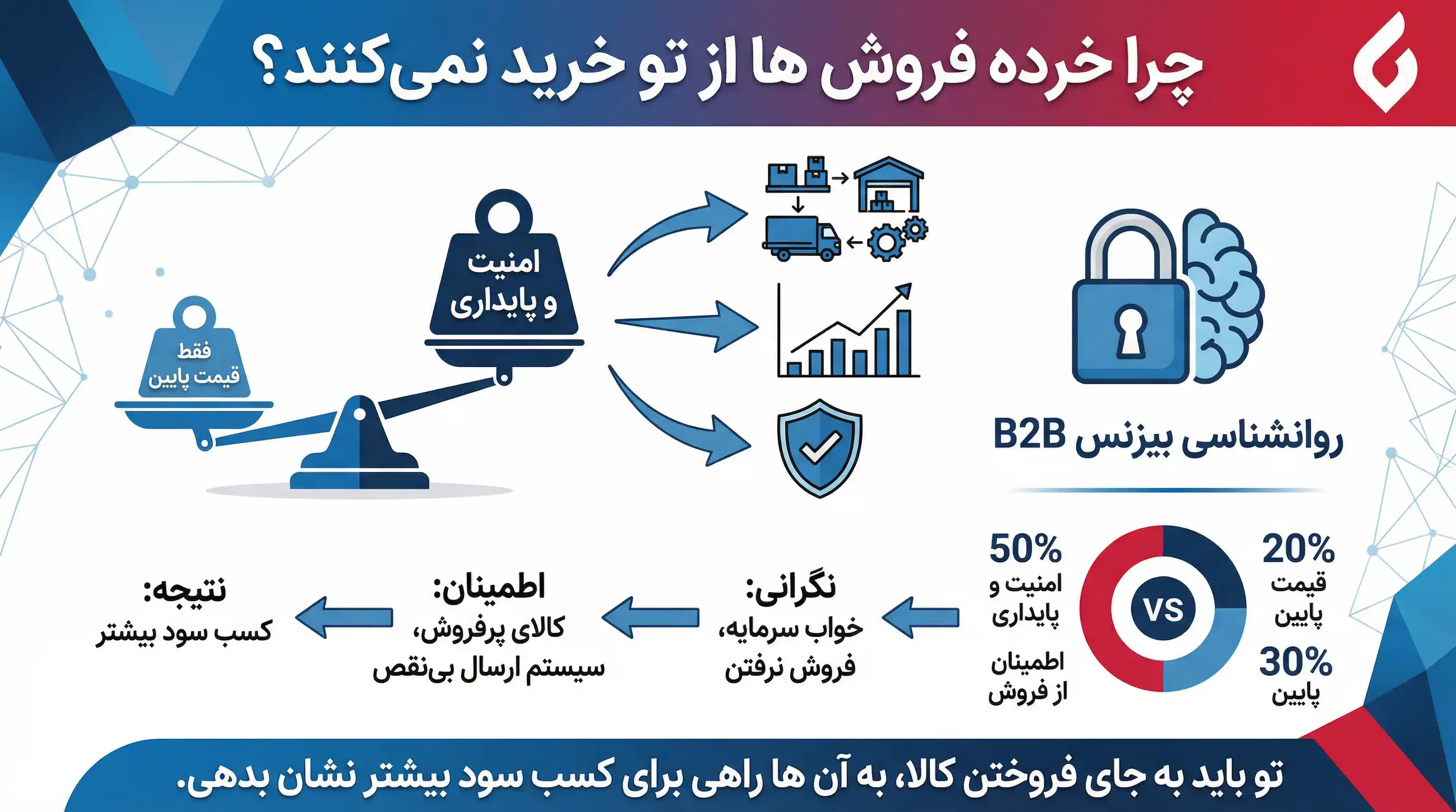 تبلیغات عمده فروشی و جذب خرده فروش