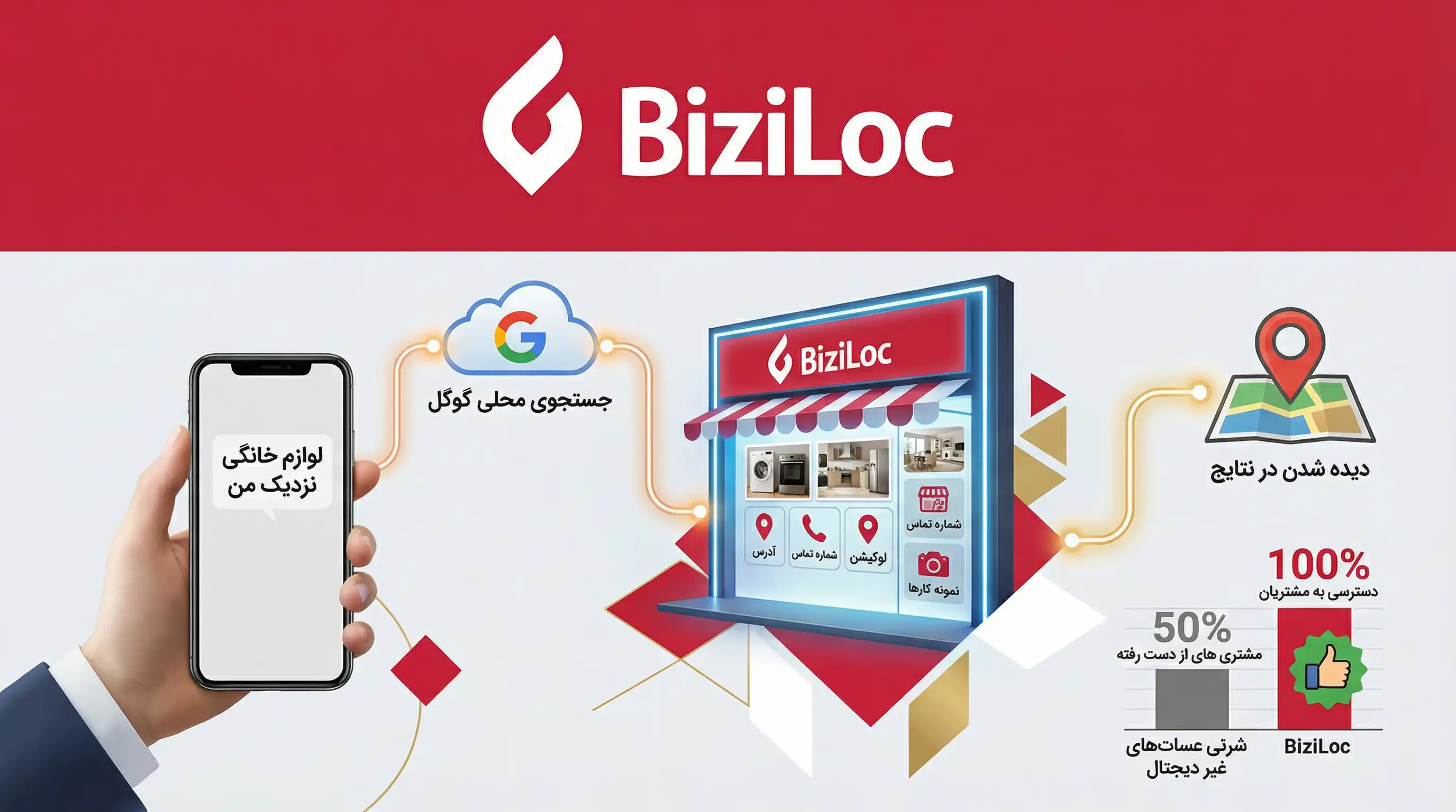 بهترین روش های تبلیغات فروشگاه لوازم خانگی4 بهترین روش های تبلیغات فروشگاه لوازم خانگی