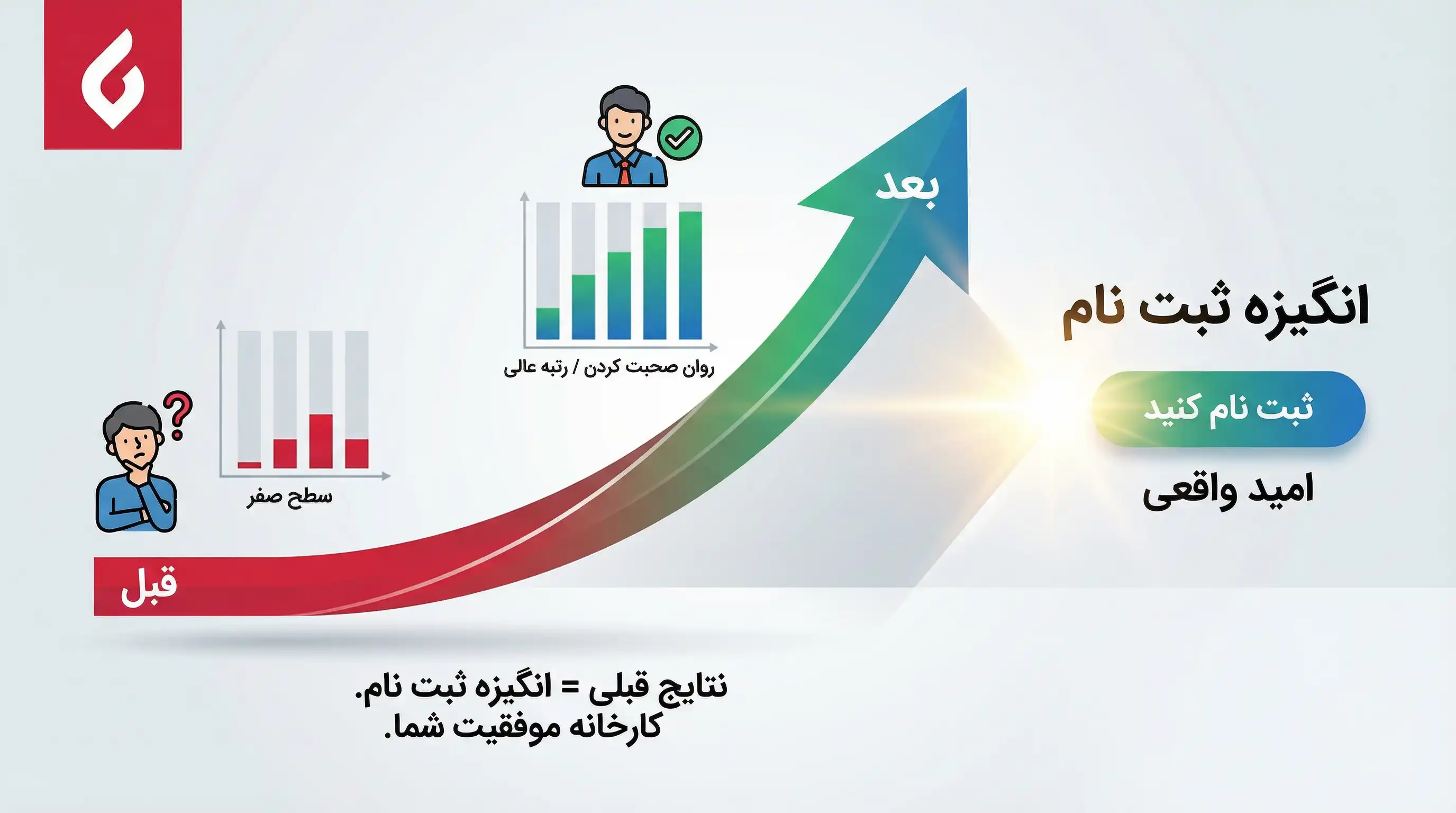 بهترین روش های تبلیغات آموزشگاه ها