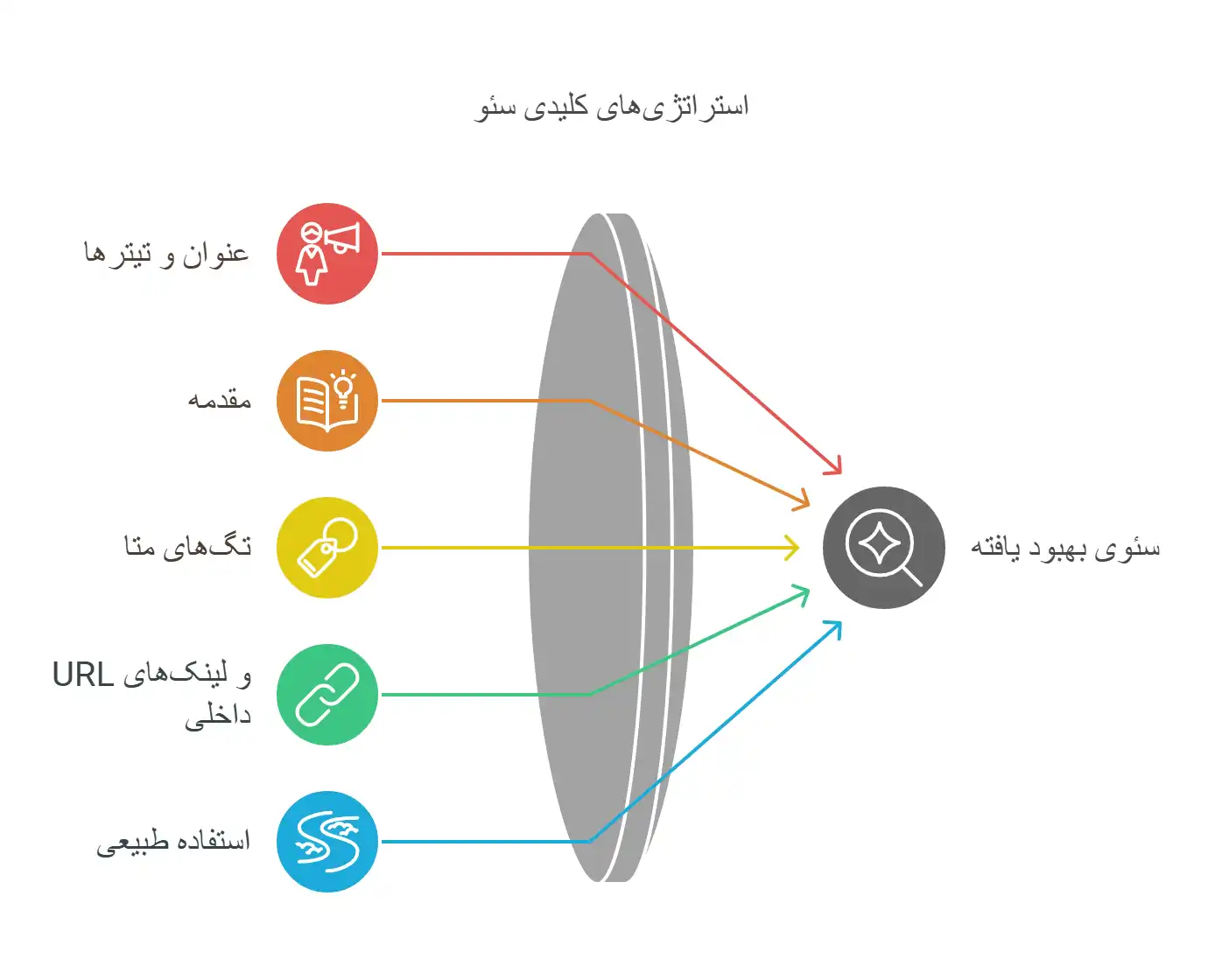 نقش-کلمه-کلیدی-در-سئو-سایت1