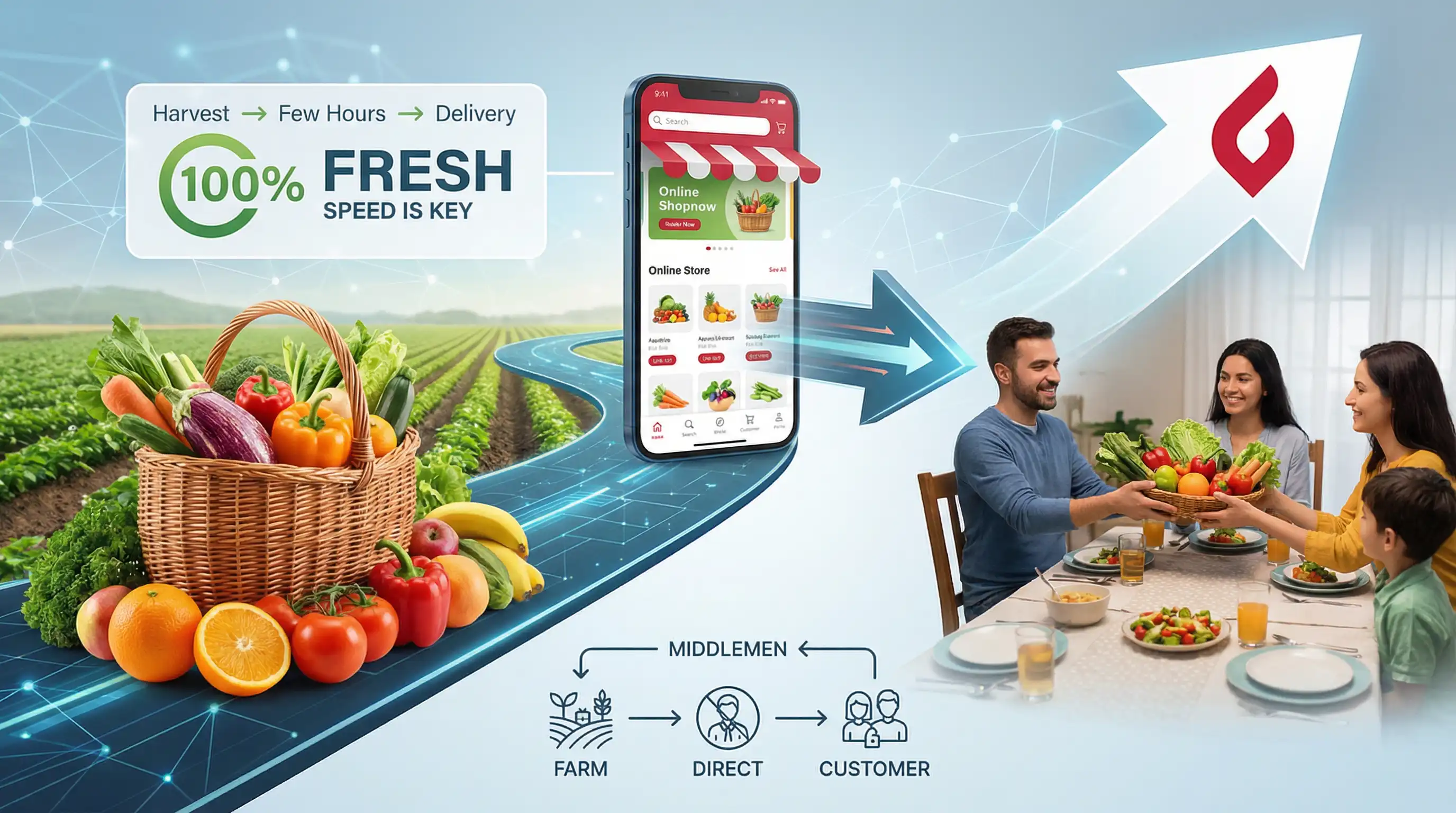 بهترین روش های تبلیغات محصولات کشاورزی و پروتئینی و جذب مشتری