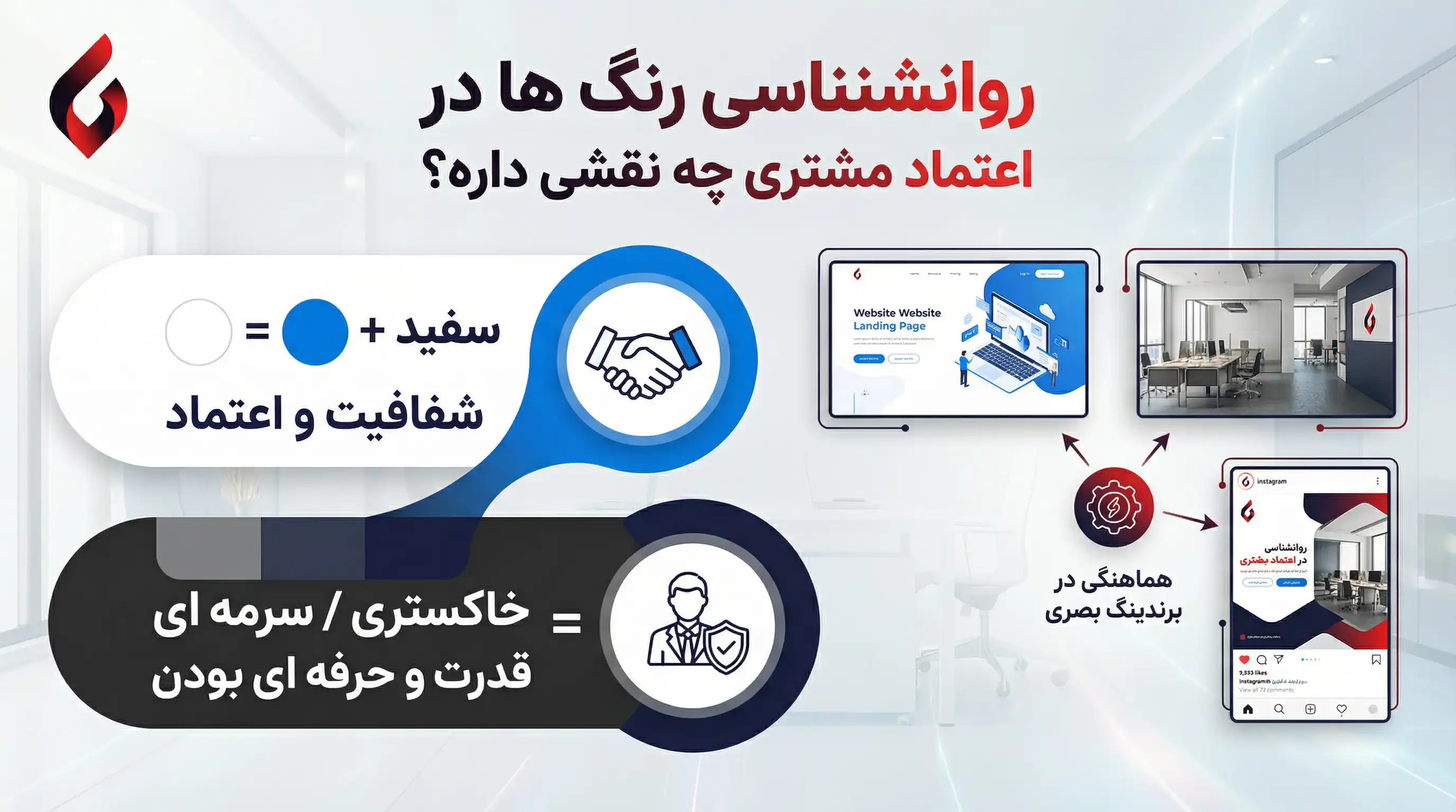 راهنمای برندینگ و افزایش فروش برای نمایندگان بیمه2 راهنمای برندینگ و افزایش فروش برای نمایندگان بیمه2