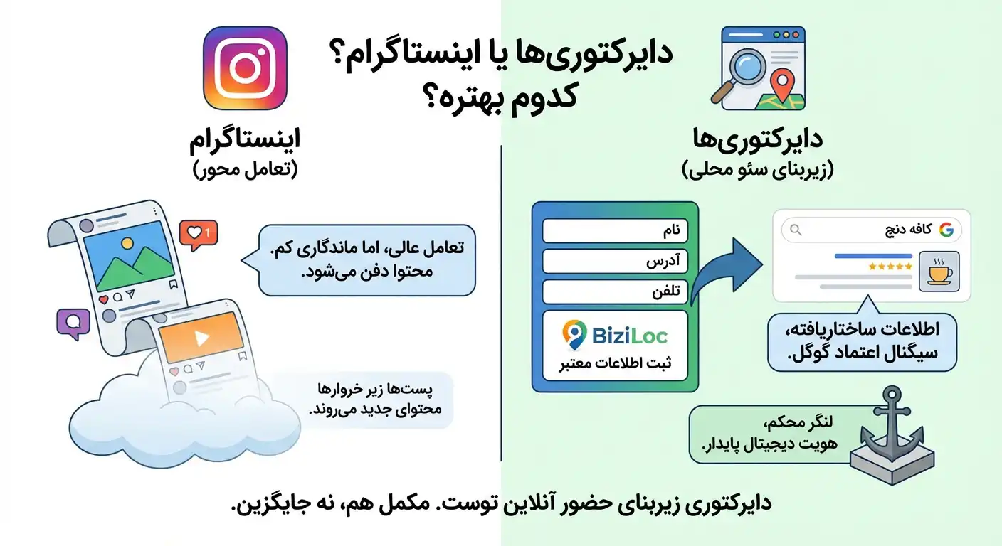 Directory-or-Instagram ثبت مشاغل در دایرکتوری