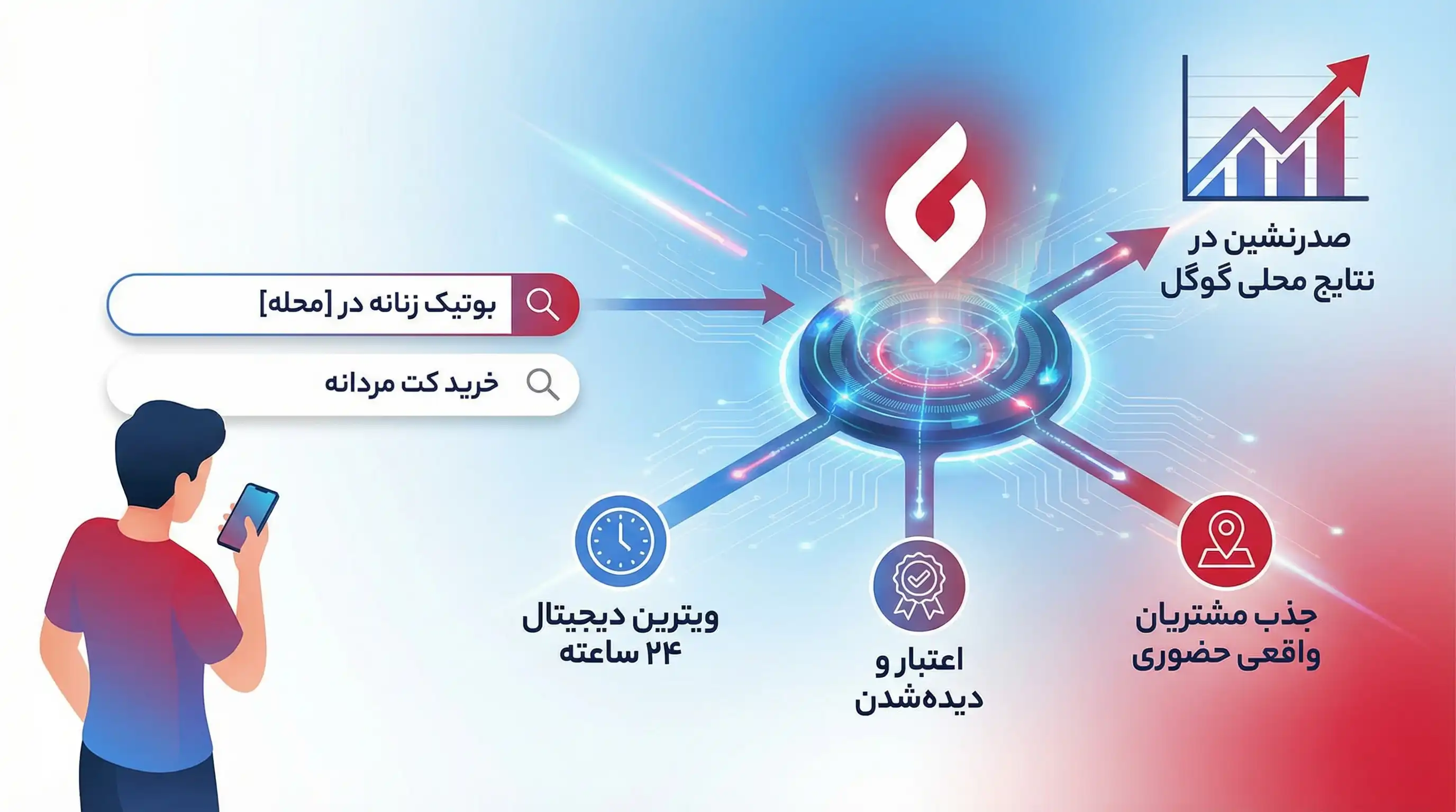 بهترین روش های تبلیغات فروشگاه مد و پوشاک