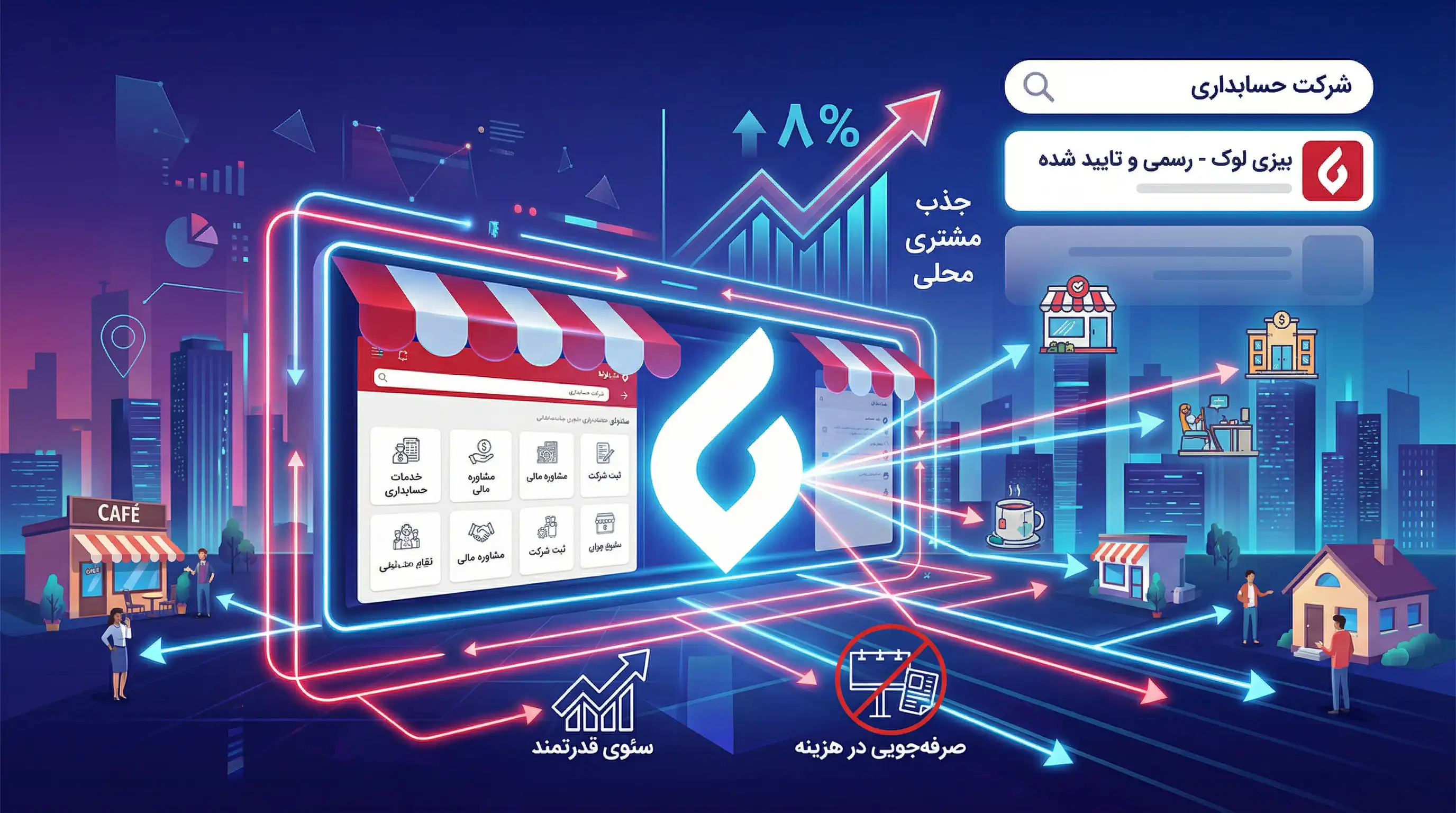 تبلیغات شرکت حسابداری و مالی | جذب مشتری