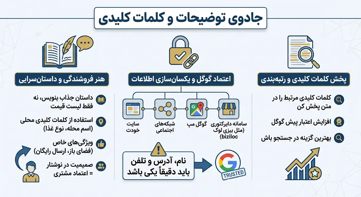 Description-and-keywords ثبت مشاغل و کلمات کلیدی