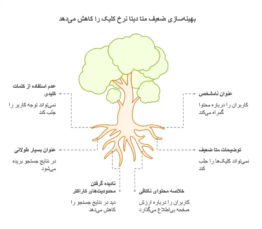 بهینه-سازی-متا-دیتا-دیسکریپشن