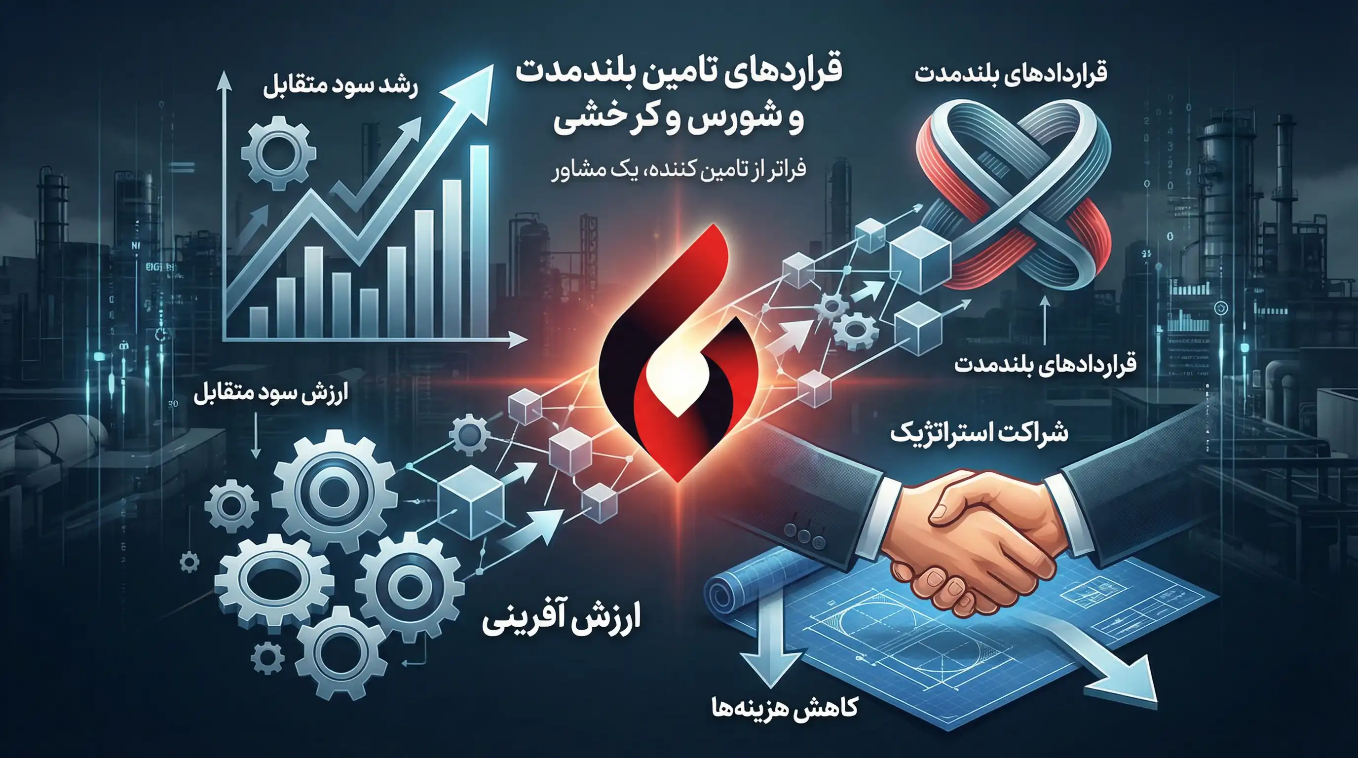 بهترین روش تبلیغات خدمات صنعتی