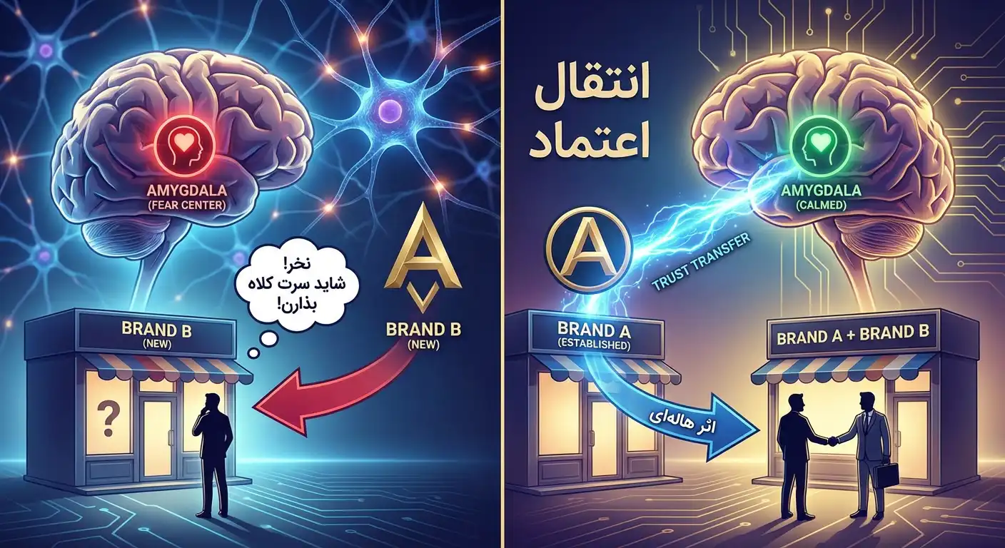 بازاریابی متقابل یا کراس مارکتینگ crossmarketing