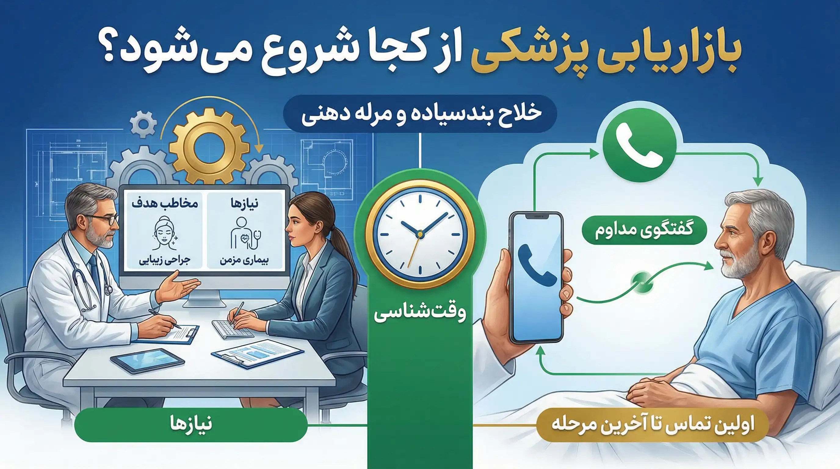 راهنمای جامع تبلیغات کلینیک و جذب بیمار2