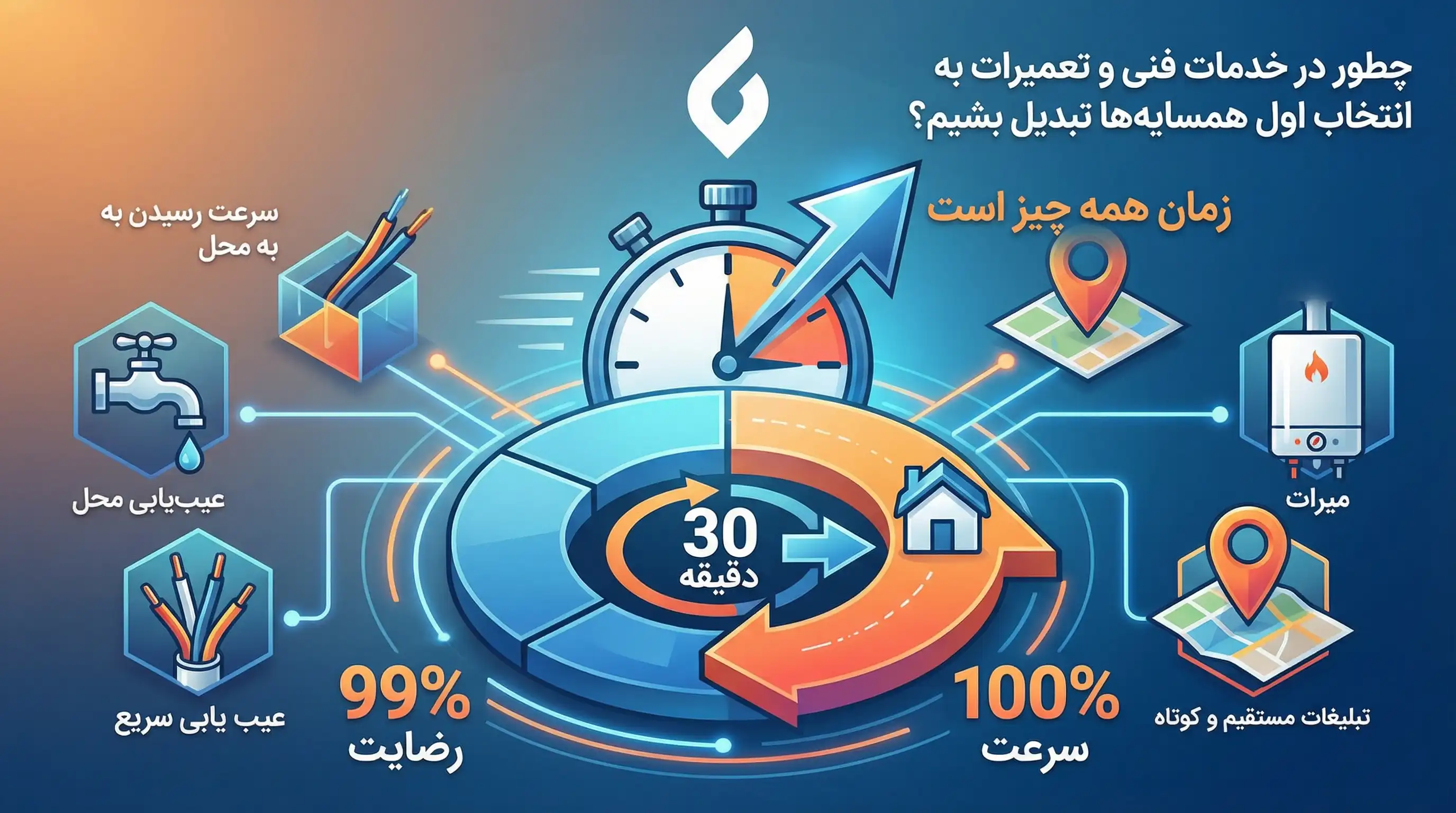 بهترین روش های تبلیغات خدمات منزل و تاسیسات در بیزی لوک