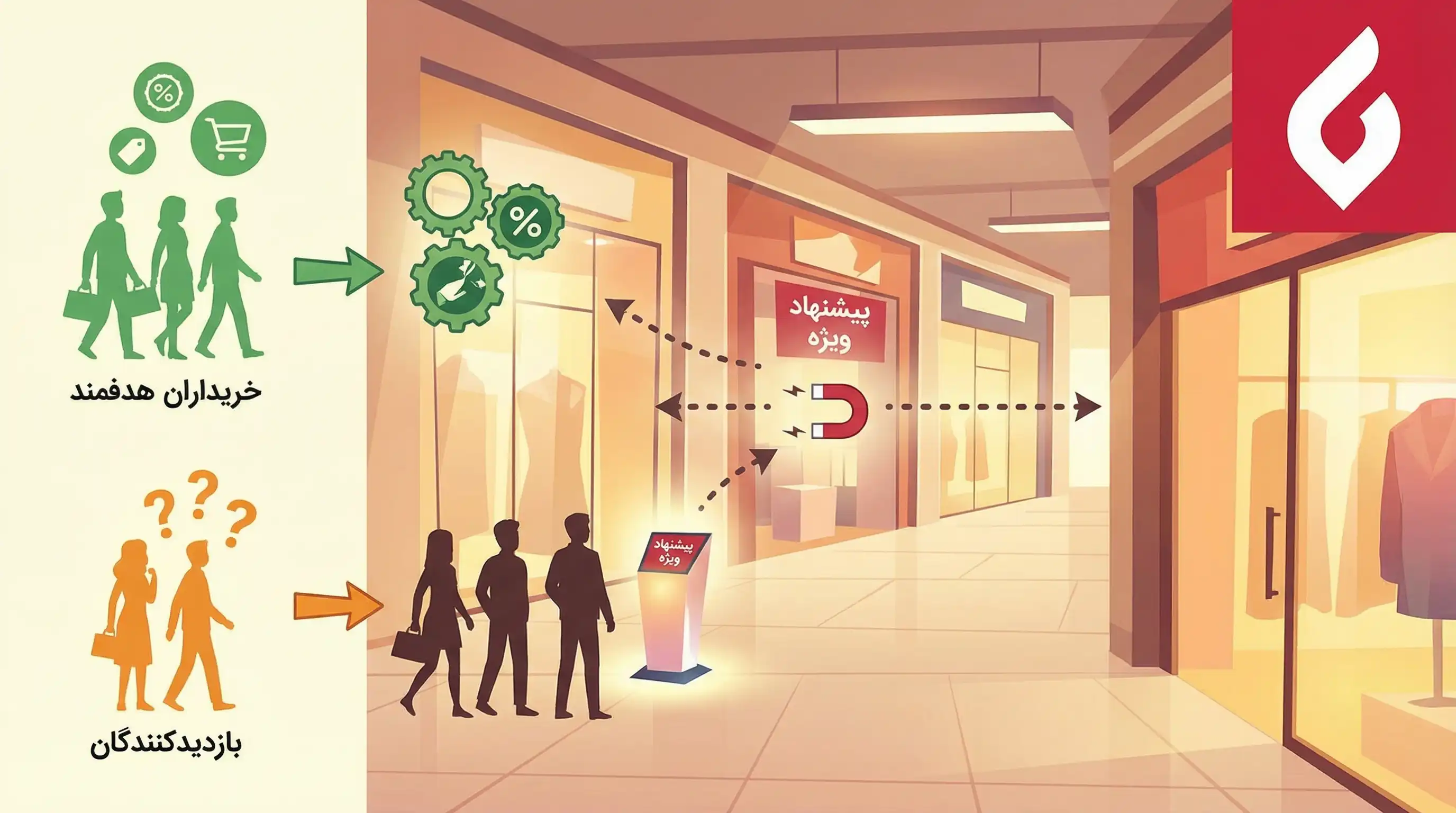 تبلیغات مغازه در پاساژ و مرکز خرید3 تبلیغات مغازه در پاساژ و مرکز خرید