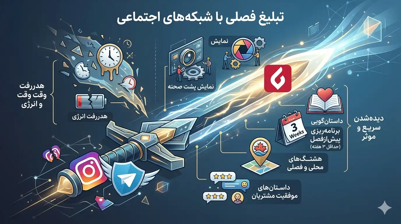 بهترین روش های تبلیغات شغل های فصلی2 بهترین روش های تبلیغات شغل های فصلی2
