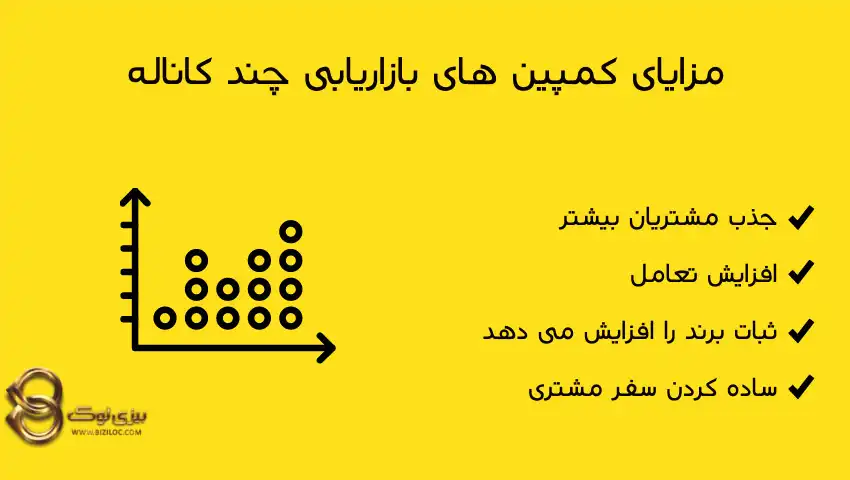 مزایای-کمپین-بازاریابی-چند-کاناله