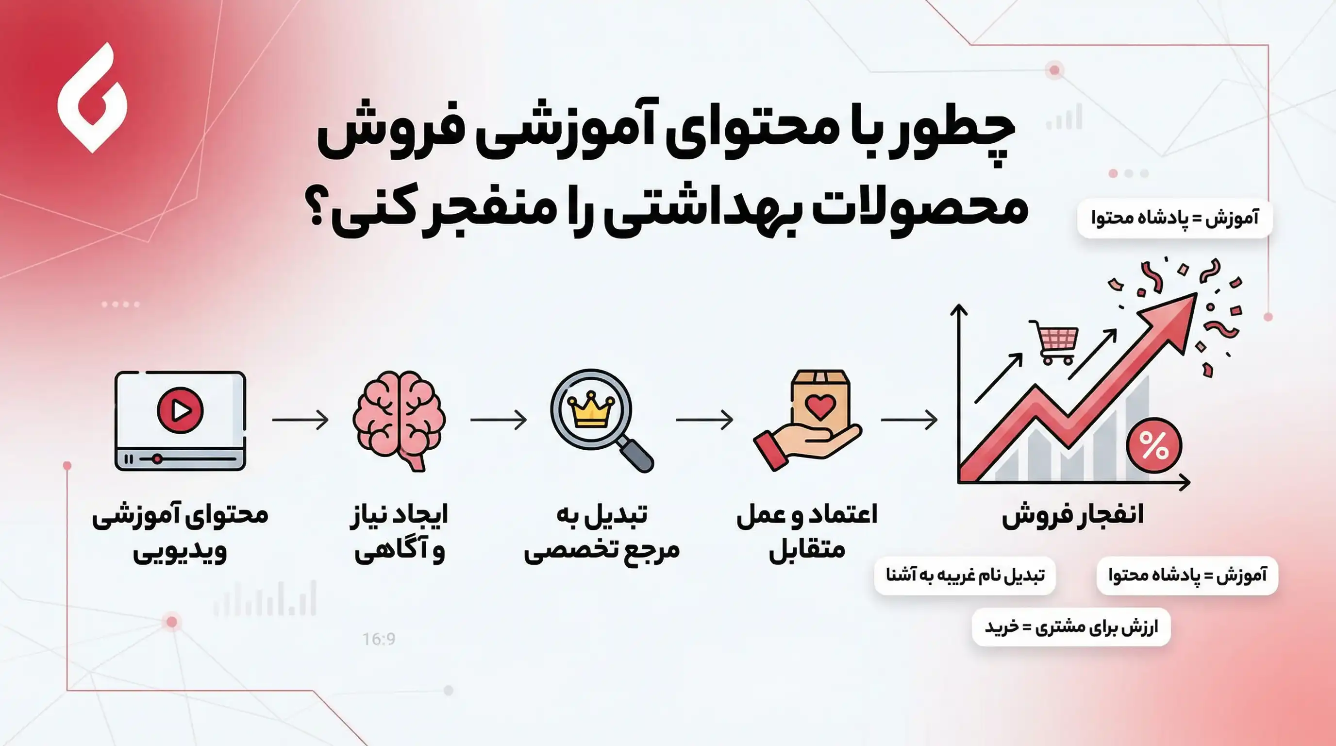 بهترین روش های تبلیغات فروشگاه لوازم آرایشی و جذب مشتری