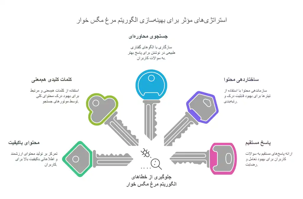 الگوریتم-مرغ-مگس-خوار2-1024x671