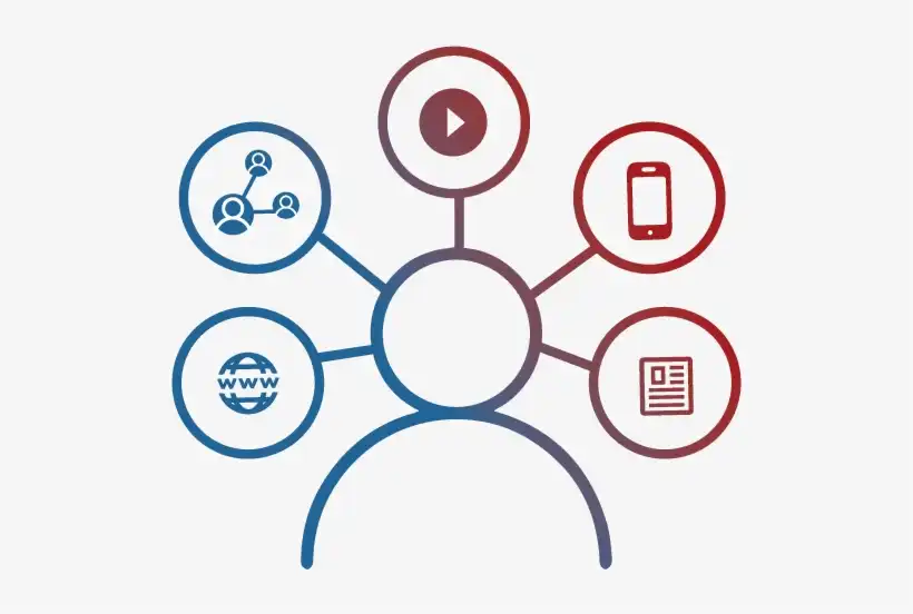 سفر-مشتری-چیست