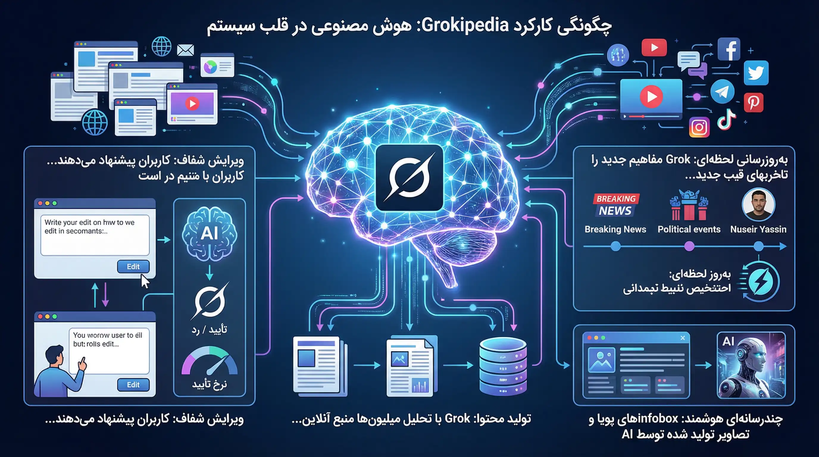biziloc-Grokipedia4-تصویر